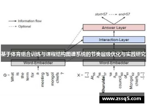 基于体育组合训练与课程结构图谱系统的节奏层级优化与实践研究