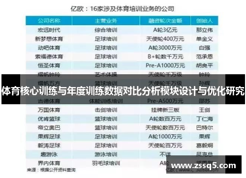 体育核心训练与年度训练数据对比分析模块设计与优化研究