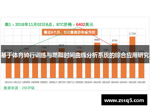 基于体育骑行训练与燃脂时间曲线分析系统的综合应用研究
