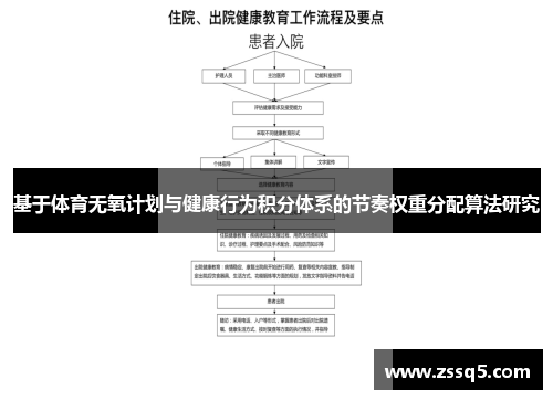 基于体育无氧计划与健康行为积分体系的节奏权重分配算法研究